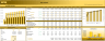 Hotel Development & Operation (10-year) Financial Model