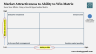 Mastering Strategic Focus: Market Attractiveness vs Ability to Win Matrix