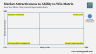 Mastering Strategic Focus: Market Attractiveness vs Ability to Win Matrix