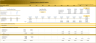 Distribution Waterfall Models – Private Equity, Real Estate and Equity Partners Returns