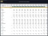 Supermarket – 5 Year Financial Model