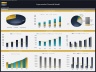 Supermarket – 5 Year Financial Model