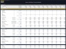 Liquor Distillery – 10 Year Financial Model