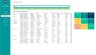 9 Box Grid Talent Management Toolkit Template