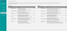 9 Box Grid Talent Management Toolkit Template