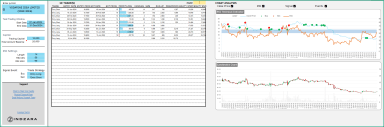 RSI Strategy Backtester Excel Template