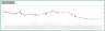RSI Strategy Backtester Excel Template