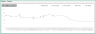 RSI Strategy Backtester Googlesheet Template