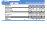 Data Center Financial Model (10+ Yrs. DCF and Valuation)