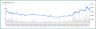 RSI Strategy Backtester Googlesheet Template