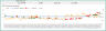RSI Strategy Backtester Googlesheet Template