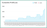 RSI Strategy Backtester Googlesheet Template