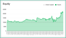 RSI Strategy Backtester Googlesheet Template