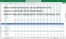 Personal Care Products Manufacturer Financial Model