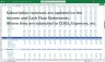 Personal Care Products Manufacturer Financial Model