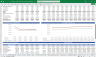 Personal Care Products Manufacturer Financial Model