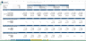Pharma / Biotech Financial Model Template