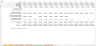 Pharma / Biotech Financial Model Template
