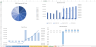 Pharma / Biotech Financial Model Template