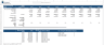 Pharma / Biotech Financial Model Template