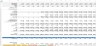 Pharma / Biotech Financial Model Template
