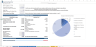 Pharma / Biotech Financial Model Template