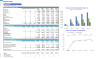 Imaging Center Monthly 5-Year 3-Statement Financial Forecast Model