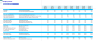 Imaging Center Monthly 5-Year 3-Statement Financial Forecast Model