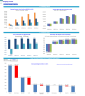 Imaging Center Monthly 5-Year 3-Statement Financial Forecast Model