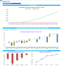 Imaging Center Monthly 5-Year 3-Statement Financial Forecast Model