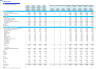 Imaging Center Monthly 5-Year 3-Statement Financial Forecast Model