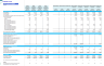 Imaging Center Monthly 5-Year 3-Statement Financial Forecast Model