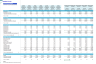 Imaging Center Monthly 5-Year 3-Statement Financial Forecast Model