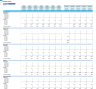 Imaging Center Monthly 5-Year 3-Statement Financial Forecast Model