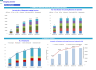 Imaging Center Monthly 5-Year 3-Statement Financial Forecast Model