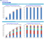Imaging Center Monthly 5-Year 3-Statement Financial Forecast Model