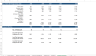 Financial Model For Car Wash Business