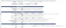 Mobile App (SaaS) Financial Model & Valuation Template
