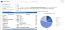 Mobile App (SaaS) Financial Model & Valuation Template