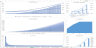 Mobile App (SaaS) Financial Model & Valuation Template