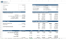 Mobile App (SaaS) Financial Model & Valuation Template