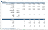 Mobile App (SaaS) Financial Model & Valuation Template