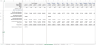 Mobile App (SaaS) Financial Model & Valuation Template
