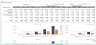 Mobile App (SaaS) Financial Model & Valuation Template