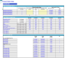 Retail Products Business Monthly 3-Statement 5-Year Financial Model
