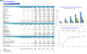 Retail Products Business Monthly 3-Statement 5-Year Financial Model