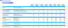 Retail Products Business Monthly 3-Statement 5-Year Financial Model