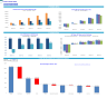 Retail Products Business Monthly 3-Statement 5-Year Financial Model