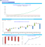 Retail Products Business Monthly 3-Statement 5-Year Financial Model