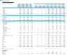 Retail Products Business Monthly 3-Statement 5-Year Financial Model